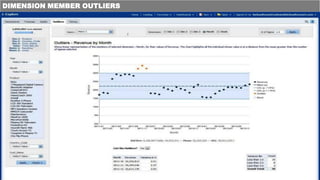 DIMENSION MEMBER OUTLIERS
 