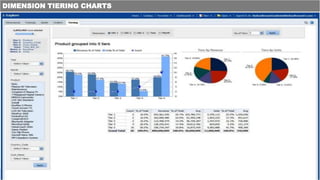 DIMENSION TIERING CHARTS
 