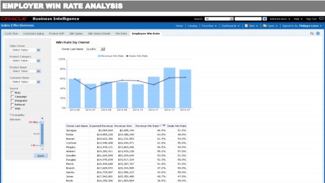 oracle business intelligence foundation 10 3 1 sales This is the third blog of a three-part series (part #1, part #2) exploring the oracle business intelligence (obi) certification processin this blog post, i will review different preparation strategies for the oracle business intelligence foundation suite 11 essentials exam (1z0-591) and provide general test-taking tips. oracle business intelligence foundation 10 3 1 sales This is the third blog of a three-part series (part #1, part #2) exploring the oracle business intelligence (obi) certification processin this blog post, i will review different preparation strategies for the oracle business intelligence foundation suite 11 essentials exam (1z0-591) and provide general test-taking tips.