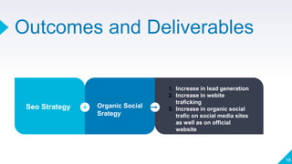 Outcomes and Deliverables
19
Organic Social
Srategy
Seo Strategy
1. Increase in lead generation
2. Increase in webite
traficking
3. Increase in organic social
trafic on social media sites
as well as on official
website
 