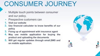 CONSUMER JOURNEY
▸ Multiple touch points between consumer
and our policy.
▸ Prespective customers can
1. Visit our website
2. Use financial calculater to know benefits of our
policy
3. Fixing up of appointment with insurance agent
4. May use mobile application for buying the
product and uploading the documents
5. Will get regular updates through email,SMS and
on mobile application.
4
 