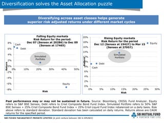 SBI Dynamic Asset Allocation Fund: An Open-ended Dynamic Asset ...