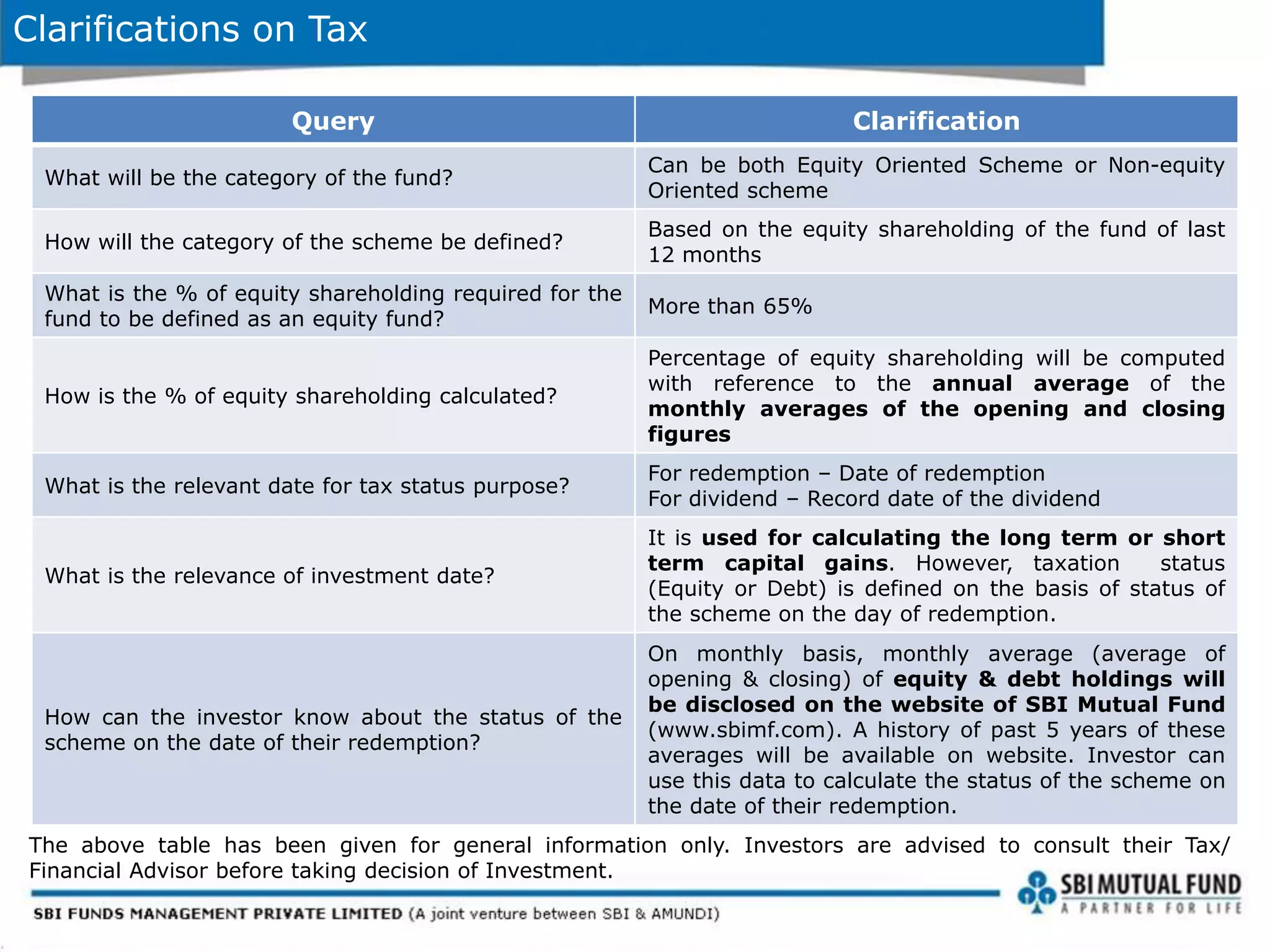 Clarifications on Tax
Query Clarification
What will be the category of the fund?
Can be both Equity Oriented Scheme or Non-equity
Oriented scheme
How will the category of the scheme be defined?
Based on the equity shareholding of the fund of last
12 months
What is the % of equity shareholding required for the
fund to be defined as an equity fund?
More than 65%
How is the % of equity shareholding calculated?
Percentage of equity shareholding will be computed
with reference to the annual average of the
monthly averages of the opening and closing
figures
What is the relevant date for tax status purpose?
For redemption – Date of redemption
For dividend – Record date of the dividend
What is the relevance of investment date?
It is used for calculating the long term or short
term capital gains. However, taxation status
(Equity or Debt) is defined on the basis of status of
the scheme on the day of redemption.
How can the investor know about the status of the
scheme on the date of their redemption?
On monthly basis, monthly average (average of
opening & closing) of equity & debt holdings will
be disclosed on the website of SBI Mutual Fund
(www.sbimf.com). A history of past 5 years of these
averages will be available on website. Investor can
use this data to calculate the status of the scheme on
the date of their redemption.
The above table has been given for general information only. Investors are advised to consult their Tax/
Financial Advisor before taking decision of Investment.
 