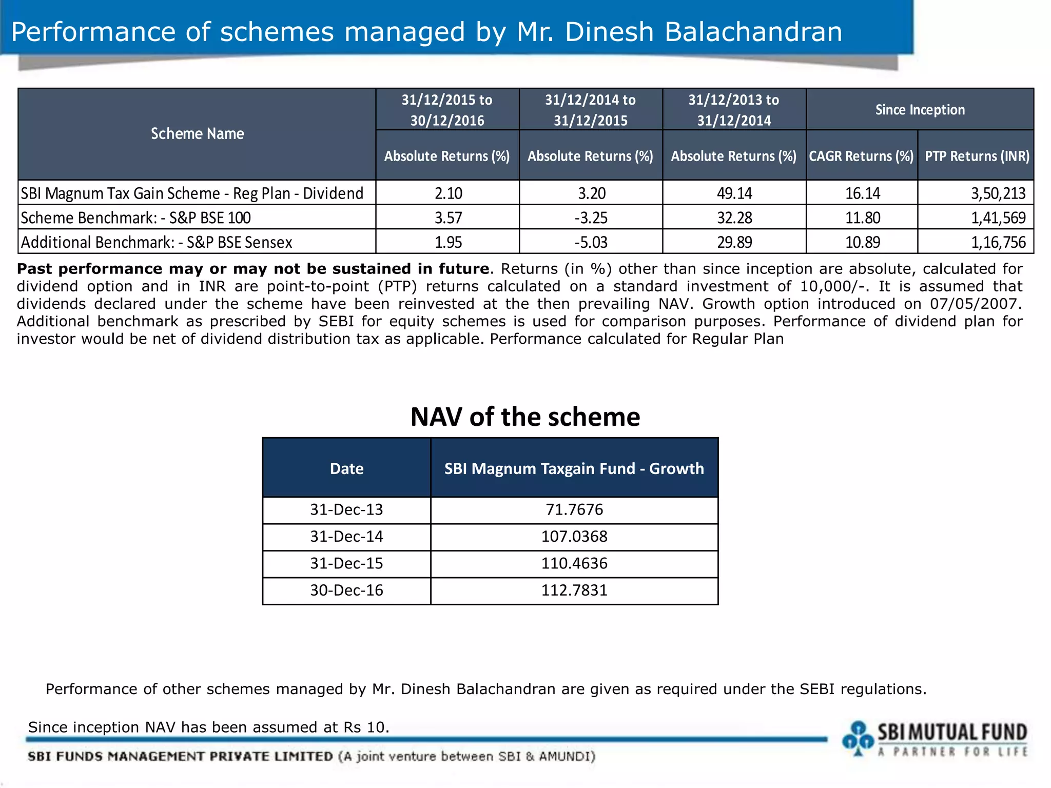 Performance of schemes managed by Mr. Dinesh Balachandran
Since inception NAV has been assumed at Rs 10.
NAV of the scheme
Performance of other schemes managed by Mr. Dinesh Balachandran are given as required under the SEBI regulations.
Past performance may or may not be sustained in future. Returns (in %) other than since inception are absolute, calculated for
dividend option and in INR are point-to-point (PTP) returns calculated on a standard investment of 10,000/-. It is assumed that
dividends declared under the scheme have been reinvested at the then prevailing NAV. Growth option introduced on 07/05/2007.
Additional benchmark as prescribed by SEBI for equity schemes is used for comparison purposes. Performance of dividend plan for
investor would be net of dividend distribution tax as applicable. Performance calculated for Regular Plan
Date SBI Magnum Taxgain Fund - Growth
31-Dec-13 71.7676
31-Dec-14 107.0368
31-Dec-15 110.4636
30-Dec-16 112.7831
31/12/2015 to
30/12/2016
31/12/2014 to
31/12/2015
31/12/2013 to
31/12/2014
Absolute Returns (%) Absolute Returns (%) Absolute Returns (%) CAGR Returns (%) PTP Returns (INR)
SBI Magnum Tax Gain Scheme - Reg Plan - Dividend 2.10 3.20 49.14 16.14 3,50,213
Scheme Benchmark: - S&P BSE 100 3.57 -3.25 32.28 11.80 1,41,569
Additional Benchmark: - S&P BSE Sensex 1.95 -5.03 29.89 10.89 1,16,756
Since Inception
Scheme Name
 