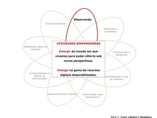 Definindo o problema Formulando a pergunta Investigando o que se conhece Articulando uma expectativa Desenvolvendo o estudo Interpretando os dados ou informações Refletindo sobre os achados Comunicando-se  Observando ATIVIDADES DISPARADORAS Emergir   do mundo em que vivemos para poder olhá-lo sob novas perspectivas. Imergir  na gama de recursos digitais disponibilizados. Iris E. T.  Costa  e Beatriz C. Magdalena PERGUNTAS 