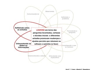 Definindo o problema Formulando a pergunta Investigando o que se conhece Articulando uma expectativa Desenvolvendo o estudo Interpretando os dados ou informações Refletindo sobre os achados Comunicando-se   Observando LOOPING   em torno das perguntas levantadas, certezas e dúvidas iniciais  e diferentes achados promovem mudanças e ajustes parciais que retomam ou refinam o caminho (o foco)  Iris E. T.  Costa  e Beatriz C. Magdalena PERGUNTAS 