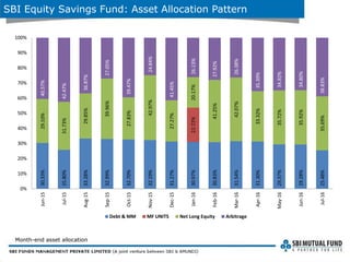 SBI Equity Savings Fund: An Hybrid Fund By SBI Mutual Fund - Jul 2016