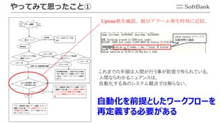 やってみて思ったこと①
これまでの手順は人間が行う事が前提で作られている。
人間ならわかるニュアンスは、
自動化する為のシステム観点では解らない。
Uptime値を確認。値がアラーム発生時刻に近似。
自動化を前提としたワークフローを
再定義する必要がある
 