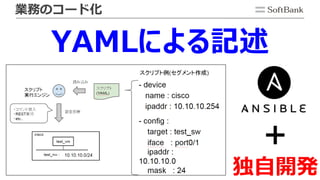 業務のコード化
+
独自開発
YAMLによる記述
 