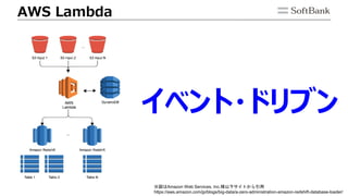 AWS Lambda
イベント・ドリブン
※図はAmazon Web Services, Inc.様以下サイトから引用
https://aws.amazon.com/jp/blogs/big-data/a-zero-administration-amazon-redshift-database-loader/
 