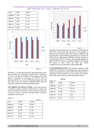 SBI & ICICI Comparative Study on FPA.pdf