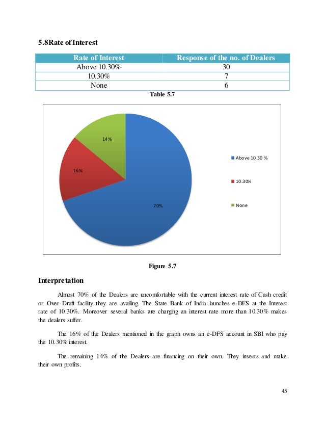 Sbi Internship On Electronic Dealer Financing Scheme - 45