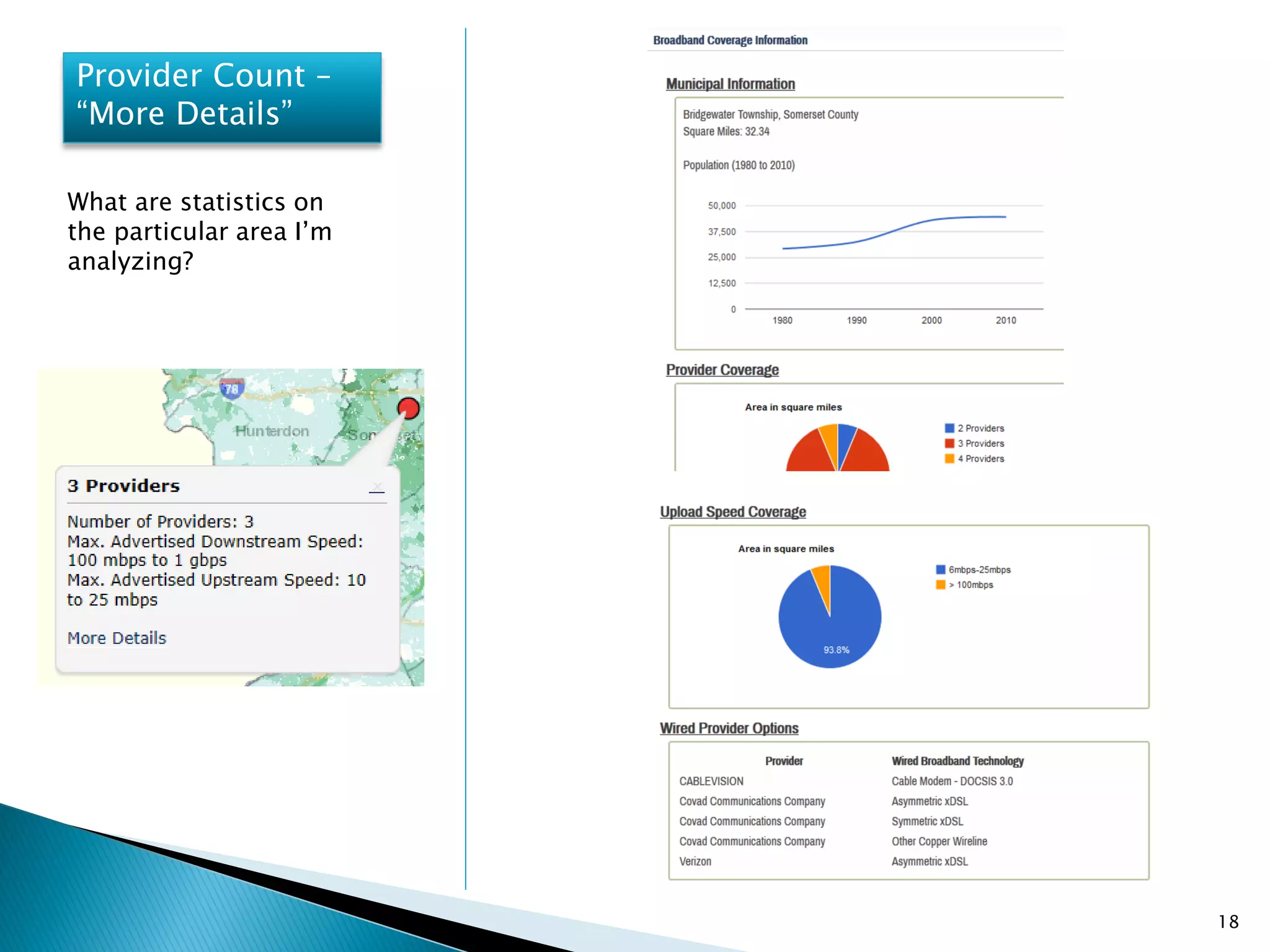 18
Provider Count –
“More Details”
What are statistics on
the particular area I’m
analyzing?
 