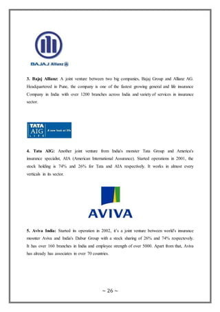 ~ 26 ~
3. Bajaj Allianz: A joint venture between two big companies, Bajaj Group and Allianz AG.
Headquartered in Pune, the company is one of the fastest growing general and life insurance
Company in India with over 1200 branches across India and variety of services in insurance
sector.
4. Tata AIG: Another joint venture from India's monster Tata Group and America's
insurance specialist, AIA (American International Assurance). Started operations in 2001, the
stock holding is 74% and 26% for Tata and AIA respectively. It works in almost every
verticals in its sector.
5. Aviva India: Started its operation in 2002, it’s a joint venture between world's insurance
mosnter Aviva and India's Dabur Group with a stock sharing of 26% and 74% respectevely.
It has over 160 branches in India and employee strength of over 5000. Apart from that, Aviva
has already has associates in over 70 countries.
 