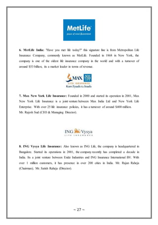 ~ 27 ~
6. MetLife India: "Have you met life today?" this signature line is from Metropolitan Life
Insurance Company, commonly known as MetLife. Founded in 1868 in New York, the
company is one of the oldest life insurance company in the world and with a turnover of
around $53 billion, its a market leader in terms of revenue.
7. Max New York Life Insurance: Founded in 2000 and started its operation in 2001, Max
New York Life Insurance is a joint venture between Max India Ltd and New York Life
Enterprise. With over 25 life insurance policies, it has a turnover of around $400 million.
Mr. Rajesh Sud (CEO & Managing Director).
8. ING Vysya Life Insurance: Also known as ING Life, the company is headquartered in
Bangalore. Started its operations in 2001, the company recently has completed a decade in
India. Its a joint venture between Exide Industries and ING Insurance International BV. With
over 1 million customers, it has presence in over 200 cities in India. Mr. Rajan Raheja
(Chairman), Mr. Satish Raheja (Director).
 