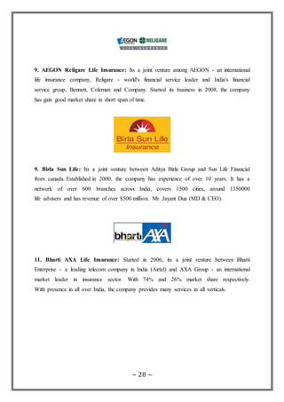 ~ 28 ~
9. AEGON Religare Life Insurance: Its a joint venture among AEGON - an international
life insurance company, Religare - world's financial service leader and India's financial
service group, Bennett, Coleman and Company. Started its business in 2008, the company
has gain good market share in short span of time.
9. Birla Sun Life: Its a joint venture between Aditya Birla Group and Sun Life Financial
from canada. Established in 2000, the company has experience of over 10 years. It has a
network of over 600 branches across India, covers 1500 cities, around 1350000
life advisers and has revenue of over $500 million. Mr. Jayant Dua (MD & CEO).
11. Bharti AXA Life Insurance: Started in 2006, its a joint venture between Bharti
Enterprise - a leading telecom company in India (Airtel) and AXA Group - an international
market leader in insurance sector. With 74% and 26% market share respectively.
With presence in all over India, the company provides many services in all verticals.
 