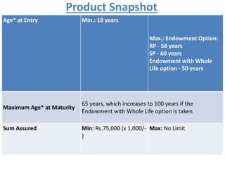 Product Snapshot
Age* at Entry Min.: 18 years
Max.: Endowment Option:
RP - 58 years
SP - 60 years
Endowment with Whole
Life option - 50 years
Maximum Age* at Maturity
65 years, which increases to 100 years if the
Endowment with Whole Life option is taken
Sum Assured Min: Rs.75,000 (x 1,000/-
)
Max: No Limit
 