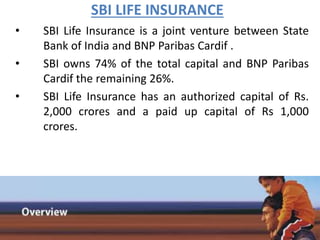 SBI LIFE INSURANCE
• SBI Life Insurance is a joint venture between State
Bank of India and BNP Paribas Cardif .
• SBI owns 74% of the total capital and BNP Paribas
Cardif the remaining 26%.
• SBI Life Insurance has an authorized capital of Rs.
2,000 crores and a paid up capital of Rs 1,000
crores.
 
