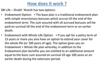 How does it work ?
SBI Life – Shubh Nivesh has two options:
• Endowment Option: ▪ The base plan is a traditional endowment plan
with simple reversionary bonuses which accrue till the end of the
endowment term. The sum assured with all accrued bonuses will be
paid on survival till the end of the endowment term or on earlier
death.
• Endowment with Whole Life Option: ▪ If you opt for a policy term of
15 years or more you also have an option to extend your cover for
the whole life (or 100 years of age). The option gives you an
Endowment + Whole life plan whereby, in addition to the
Endowment plan benefits you are entitled to an additional amount
equal to the basic sum assured on survival till age 100 years or on
earlier death during the extension period.
 