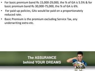 • For basic premium band Rs 15,000-29,000, the % of GA is 5.5% & for
basic premium band Rs 30,000-75,000, the % of GA is 6%.
• For paid-up policies, GAs would be paid on a proportionately
reduced rate.
• Basic Premium is the premium excluding Service Tax, any
underwriting extra etc.
 