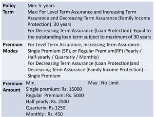 Policy
Term
Min: 5 years
Max: For Level Term Assurance and Increasing Term
Assurance and Decreasing Term Assurance (Family Income
Protection): 30 years
For Decreasing Term Assurance (Loan Protection): Equal to
the outstanding loan term subject to maximum of 30 years
Premium
Modes
For Level Term Assurance, Increasing Term Assurance:
Single Premium (SP), or Regular Premium(RP) (Yearly /
Half-yearly / Quarterly / Monthly)
For Decreasing Term Assurance (Loan Protection)and
Decreasing Term Assurance (Family Income Protection) :
Single Premium
Premium
Amount
Min. Max.: No Limit
Single premium: Rs. 15000
Regular Premium: Rs. 5000
Half yearly: Rs. 2500
Quarterly: Rs.1250
Monthly : Rs. 450
 