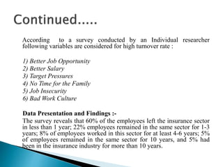 According to a survey conducted by an Individual researcher
following variables are considered for high turnover rate :
1) Better Job Opportunity
2) Better Salary
3) Target Pressures
4) No Time for the Family
5) Job Insecurity
6) Bad Work Culture
Data Presentation and Findings :-
The survey reveals that 60% of the employees left the insurance sector
in less than 1 year; 22% employees remained in the same sector for 1-3
years; 8% of employees worked in this sector for at least 4-6 years; 5%
of employees remained in the same sector for 10 years, and 5% had
been in the insurance industry for more than 10 years.
 