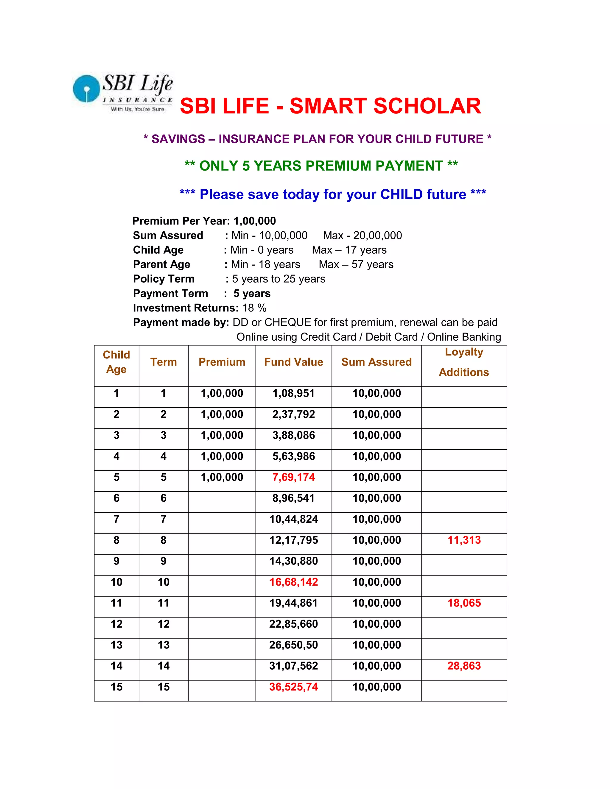 Sbi Life Smart Scholar 100 K 5 Yrs Payment PDF sbi-life-smart-scholar-100-k-5-yrs-payment-pdf