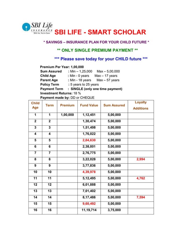 SBI Life Smart Scholar savingsinsurance plan for your child's future PDF
