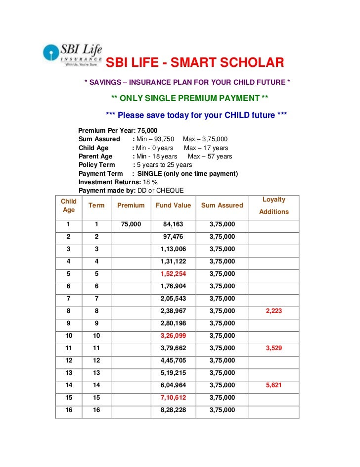 Sbi Life Smart Bachat Premium Chart