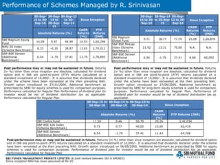 SBI Magnum Balanced Fund: An Open-ended Balanced Scheme - Sep 16