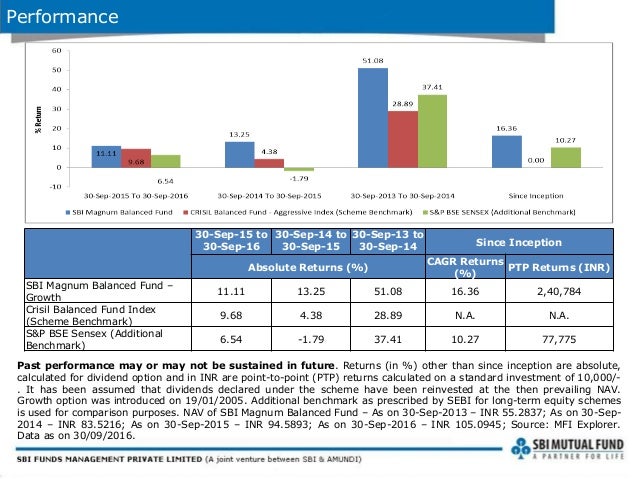 Sbi stock options