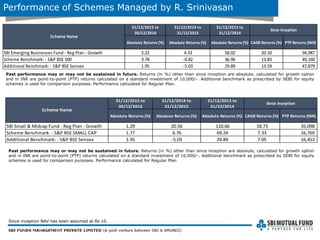 SBI Magnum Balanced Fund: An Open-ended Balanced Scheme - Dec 16