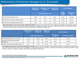 Performance of Schemes Managed by R. Srinivasan
Past performance may or may not be sustained in future. Returns (in %) other than since inception are absolute, calculated for growth
option and in INR are point-to-point (PTP) returns calculated on a standard investment of 10,000/-. Additional benchmark as prescribed by SEBI
for equity schemes is used for comparison purposes. Performance calculated for Regular Plan.
Since inception NAV has been assumed at Rs 10.
30-Sep-15 to 30-
Sep-16
30-Sep-14 to
30-Sep-15
30-Sep-13 to
30-Sep-14 Since Inception
Absolute Returns (%)
CAGR Returns
(%)
PTP Returns (INR)
SBI Small and Midcap Fund – Growth 19.31 29.69 99.07 20.40 37,118
S&P BSE Small Cap Index (Scheme
Benchmark)
15.97 3.18 95.41 8.50 17,792
S&P BSE Sensex (Additional Benchmark) 6.54 -1.79 37.41 8.00 17,219
Past performance may or may not be sustained in future. Returns (in %) other than since inception are absolute, calculated for growth option
and in INR are point-to-point (PTP) returns calculated on a standard investment of 10,000/-. Additional benchmark as prescribed by SEBI for equity
schemes is used for comparison purposes. Performance calculated for Regular Plan
30-Sep-15 to
30-Sep-16
30-Sep-14 to 30-
Sep-15
30-Sep-13 to
30-Sep-14
Since Inception
Absolute Returns (%)
CAGR
Returns
(%)
PTP Returns
(INR)
SBI Emerging Businesses Fund 15.98 10.02 65.20 21.48 1,04,220
S&P BSE 500 Index (Scheme Benchmark) 11.45 3.19 44.92 14.69 52,118
S&P BSE Sensex (Additional Benchmark) 6.54 -1.79 37.41 14.32 50,108
 