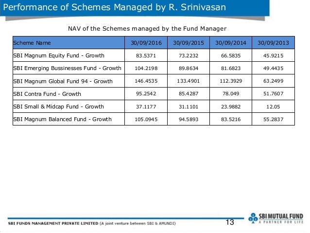 SBI Magnum Equity Fund: An Open-ended Equity Scheme - Nov 16