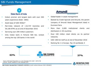 SBI Funds Management
63% 37%
 India’s premier and largest bank with over 200
years experience (Estd: 1806)
 Asset base of USD 465bn*
 Pan-India network of ~23,737 branches and
59,108 ATM’s as at end of December 2016
 Servicing over 299 million customers
 Only Indian bank in Fortune 500 list; ranked
among the top 100 banks in the world
 Global leader in asset management
 Backed by Credit Agricole and Amundi, the parent
company of Amundi Asset Management listed in
Euronext Paris
 More than 2,000 institutional clients and
distributors in 30 countries
 Over 100 million retail clients via its partner
networks
 USD 1083 bn AuM as at end of December 2016
 Ranking No 1 in Europe, Top 10 worldwide #
*Source: SBI Analyst Presentation as on end December 2016. USD 1 = INR 67.95
# Source : Amundi website as on end December 2016
 