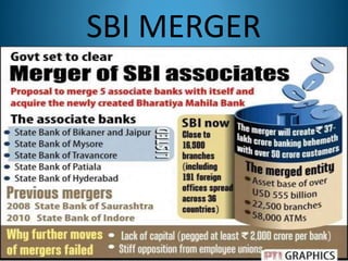 SBI MERGER
 