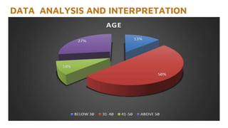 DATA ANALYSIS AND INTERPRETATION
 