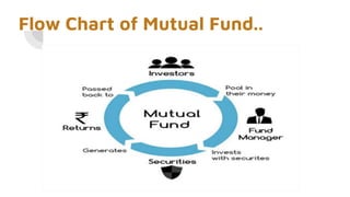 Flow Chart of Mutual Fund..
 
