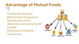 Advantage of Mutual Funds
—
Portfolio Diversification
—
Professionally Management
—
Diversification of Risk
—
Wide Choice to Investor for MF
—
Liquidity
—
Convenience & flexibility
—
Transparency
 