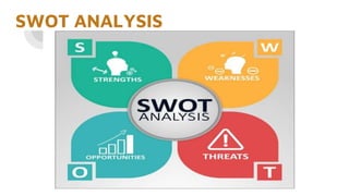 SWOT ANALYSIS
 