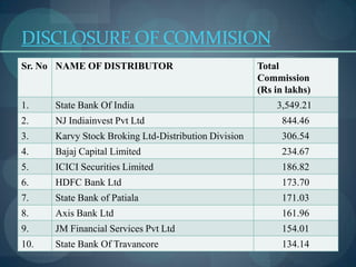 DISCLOSURE OF COMMISION
Sr. No NAME OF DISTRIBUTOR                            Total
                                                      Commission
                                                      (Rs in lakhs)
1.    State Bank Of India                                 3,549.21
2.    NJ Indiainvest Pvt Ltd                                844.46
3.    Karvy Stock Broking Ltd-Distribution Division         306.54
4.    Bajaj Capital Limited                                 234.67
5.    ICICI Securities Limited                              186.82
6.    HDFC Bank Ltd                                         173.70
7.    State Bank of Patiala                                 171.03
8.    Axis Bank Ltd                                         161.96
9.    JM Financial Services Pvt Ltd                         154.01
10.   State Bank Of Travancore                              134.14
 