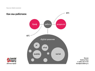 Как мы работаем
 
