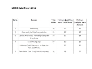 SBI PO Cut off Score 2015
 