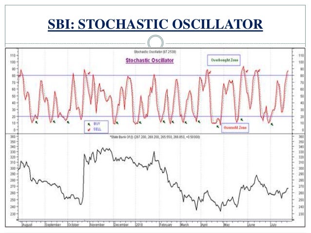 Sbi ppt