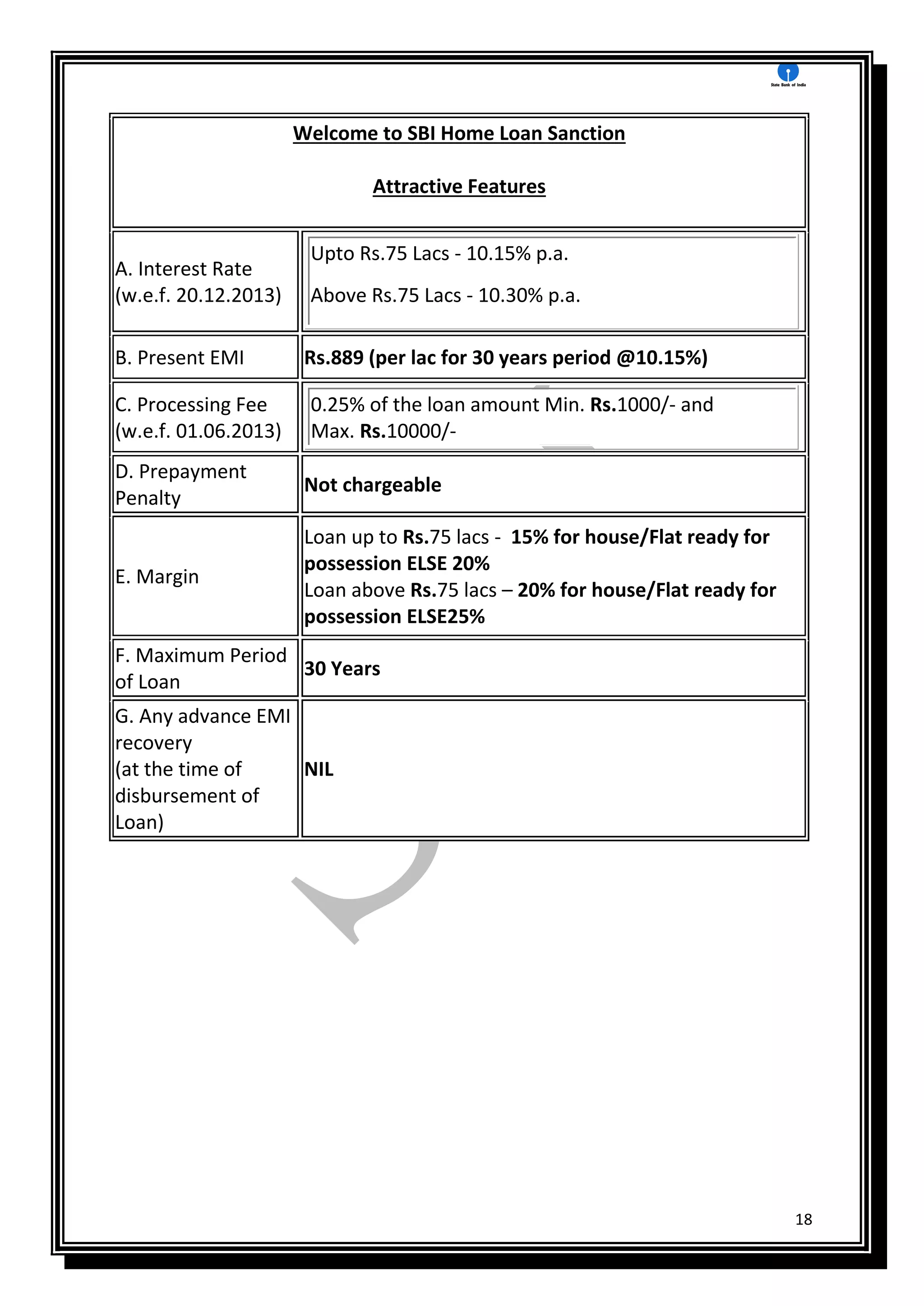 18
Welcome to SBI Home Loan Sanction
Attractive Features
A. Interest Rate
(w.e.f. 20.12.2013)
Upto Rs.75 Lacs - 10.15% p.a.
Above Rs.75 Lacs - 10.30% p.a.
B. Present EMI Rs.889 (per lac for 30 years period @10.15%)
C. Processing Fee
(w.e.f. 01.06.2013)
0.25% of the loan amount Min. Rs.1000/- and
Max. Rs.10000/-
D. Prepayment
Penalty
Not chargeable
E. Margin
Loan up to Rs.75 lacs - 15% for house/Flat ready for
possession ELSE 20%
Loan above Rs.75 lacs – 20% for house/Flat ready for
possession ELSE25%
F. Maximum Period
of Loan
30 Years
G. Any advance EMI
recovery
(at the time of
disbursement of
Loan)
NIL
 