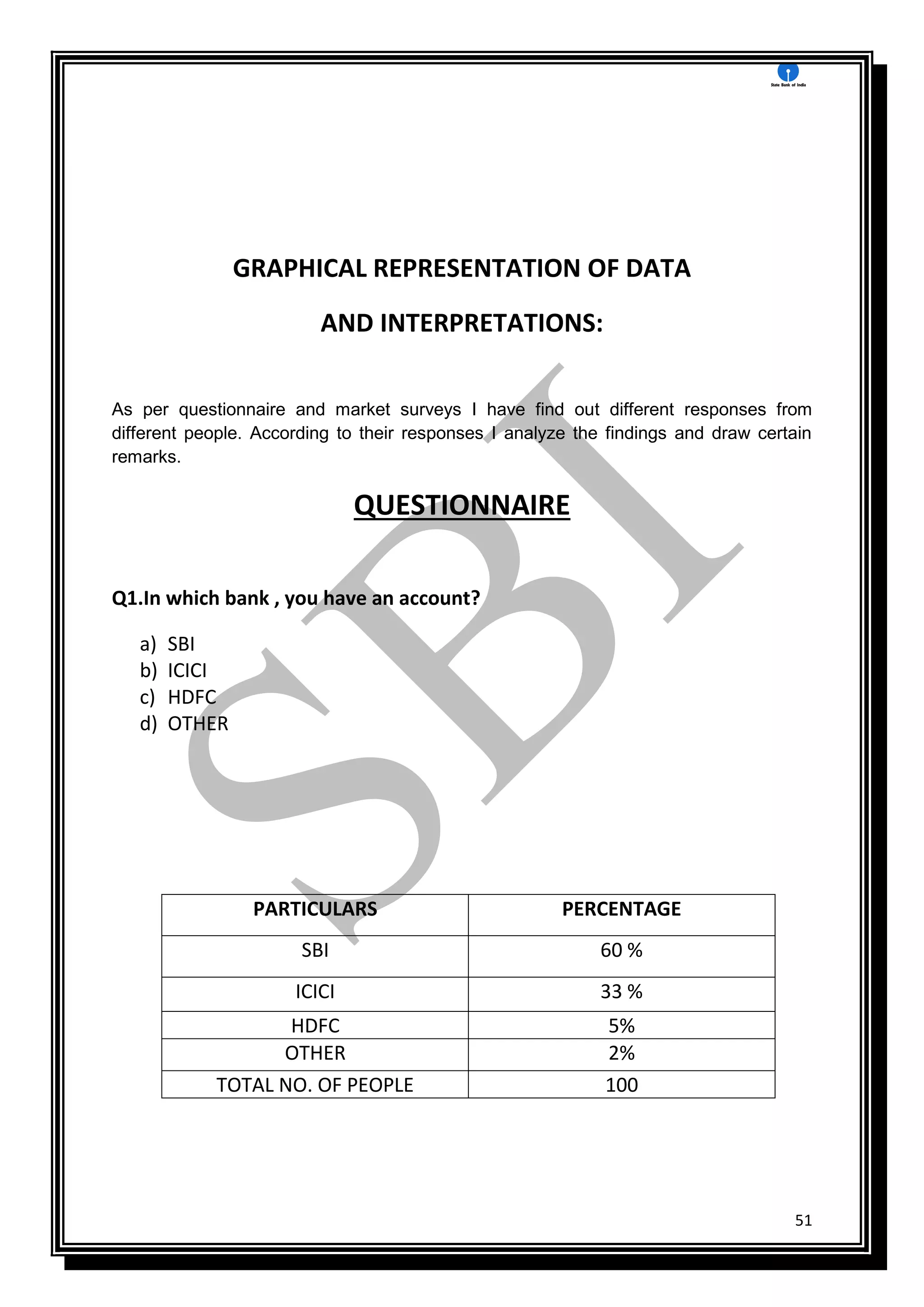 51
GRAPHICAL REPRESENTATION OF DATA
AND INTERPRETATIONS:
As per questionnaire and market surveys I have find out different responses from
different people. According to their responses I analyze the findings and draw certain
remarks.
QUESTIONNAIRE
Q1.In which bank , you have an account?
a) SBI
b) ICICI
c) HDFC
d) OTHER
PARTICULARS PERCENTAGE
SBI 60 %
ICICI 33 %
HDFC 5%
OTHER 2%
TOTAL NO. OF PEOPLE 100
 