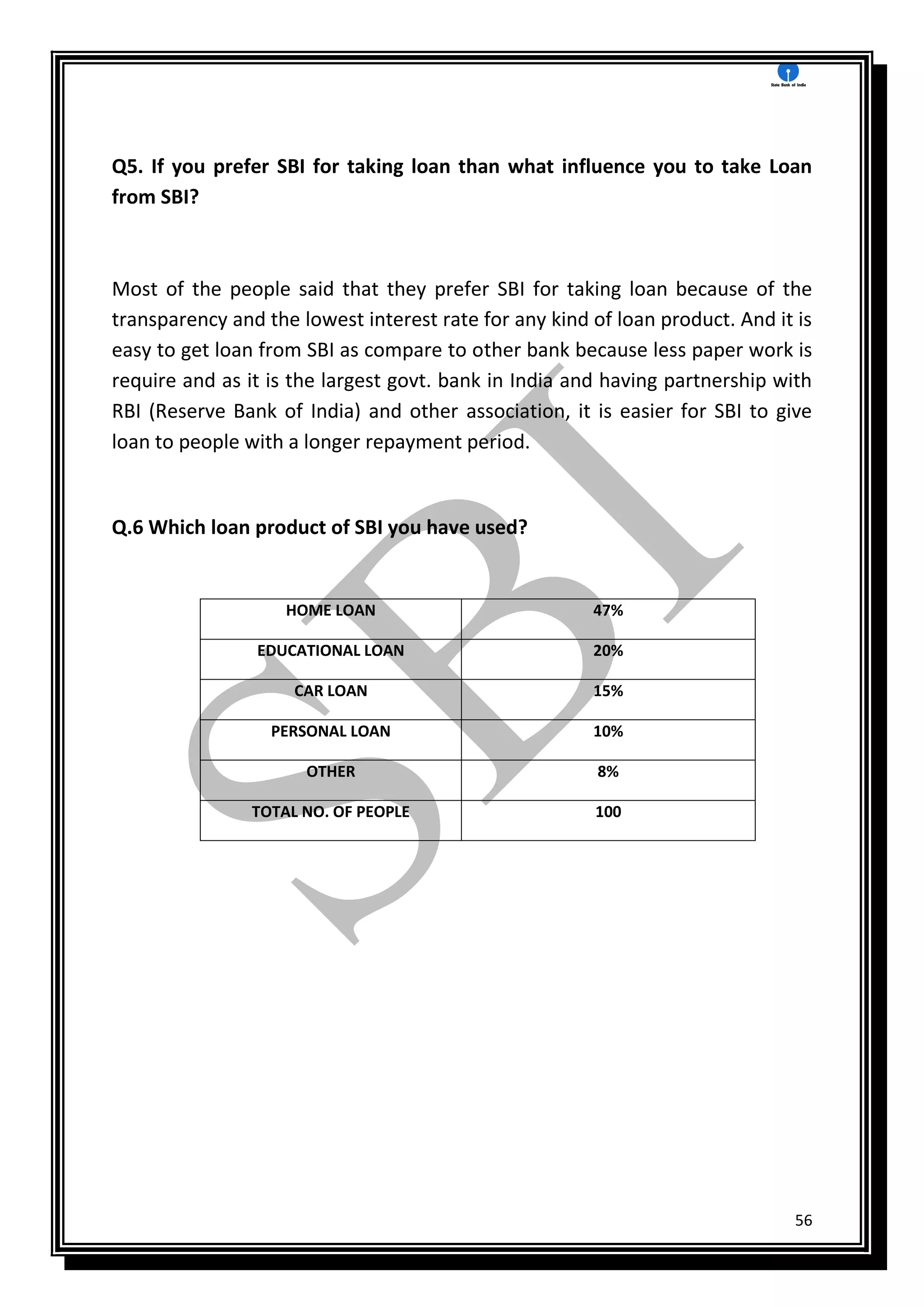 56
Q5. If you prefer SBI for taking loan than what influence you to take Loan
from SBI?
Most of the people said that they prefer SBI for taking loan because of the
transparency and the lowest interest rate for any kind of loan product. And it is
easy to get loan from SBI as compare to other bank because less paper work is
require and as it is the largest govt. bank in India and having partnership with
RBI (Reserve Bank of India) and other association, it is easier for SBI to give
loan to people with a longer repayment period.
Q.6 Which loan product of SBI you have used?
HOME LOAN 47%
EDUCATIONAL LOAN 20%
CAR LOAN 15%
PERSONAL LOAN 10%
OTHER 8%
TOTAL NO. OF PEOPLE 100
 