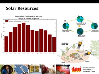 Creating Innovative
Solutions for a
Sustainable Future
Solar Resources
 