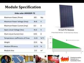 Creating Innovative
Solutions for a
Sustainable Future
Module Specification
Jinko solar JKM305P-72
Maximum Power (Pmax) 305 Wp
Maximum Power Voltage (Vmp) 36.8 V
Maximum Power Current (Imp) 8.3 A
Open-circuit Voltage (Voc) 45.6 V
Short-circuit Current (Isc) 8.91 A
Temperature coefficients of Pmax -0.41 %/℃
Weight 22.0 kg
Module Efficiency 15.72 %
Module Area 2.0 m2
72 Cell PV Module
 
