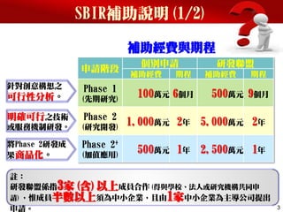 SBIR補助說明(1/2)
3
申請階段
個別申請 研發聯盟
補助經費 期程 補助經費 期程
Phase 1
(先期研究)
100萬元 6個月 500萬元 9個月
Phase 2
(研究開發)
1,000萬元 2年 5,000萬元 2年
Phase 2+
(加值應用)
500萬元 1年 2,500萬元 1年
針對創意構想之
可行性分析。
將Phase 2研發成
果商品化。
明確可行之技術
或服務機制研發。
註：
研發聯盟係指3家(含)以上成員合作(得與學校、法人或研究機構共同申
請)，惟成員半數以上須為中小企業，且由1家中小企業為主導公司提出
申請。
補助經費與期程
 